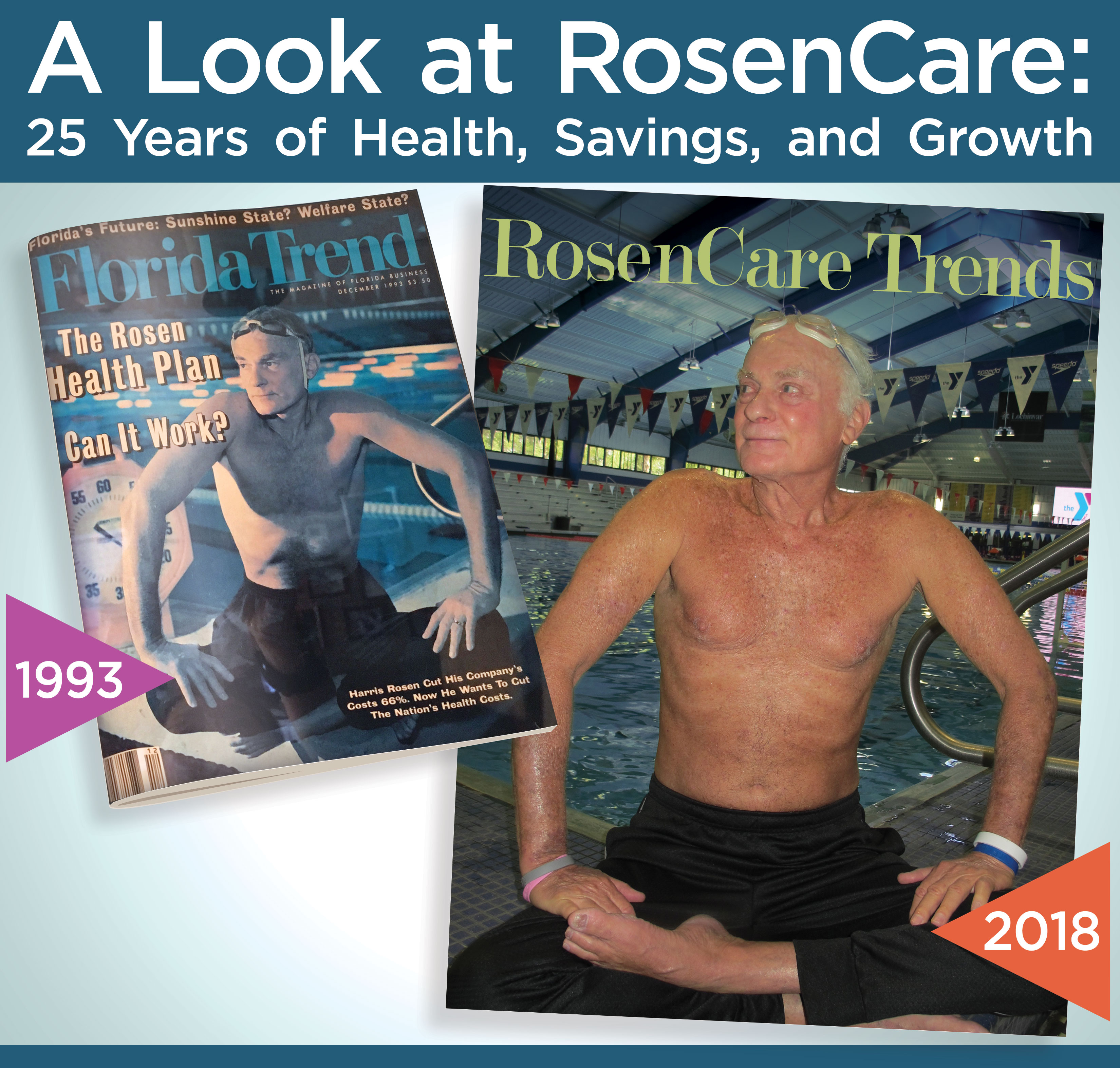 A Look at Rosen Care 25 Years Later Magazine Covers
