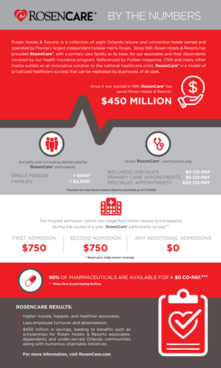 Rosen Care Infographic 2021