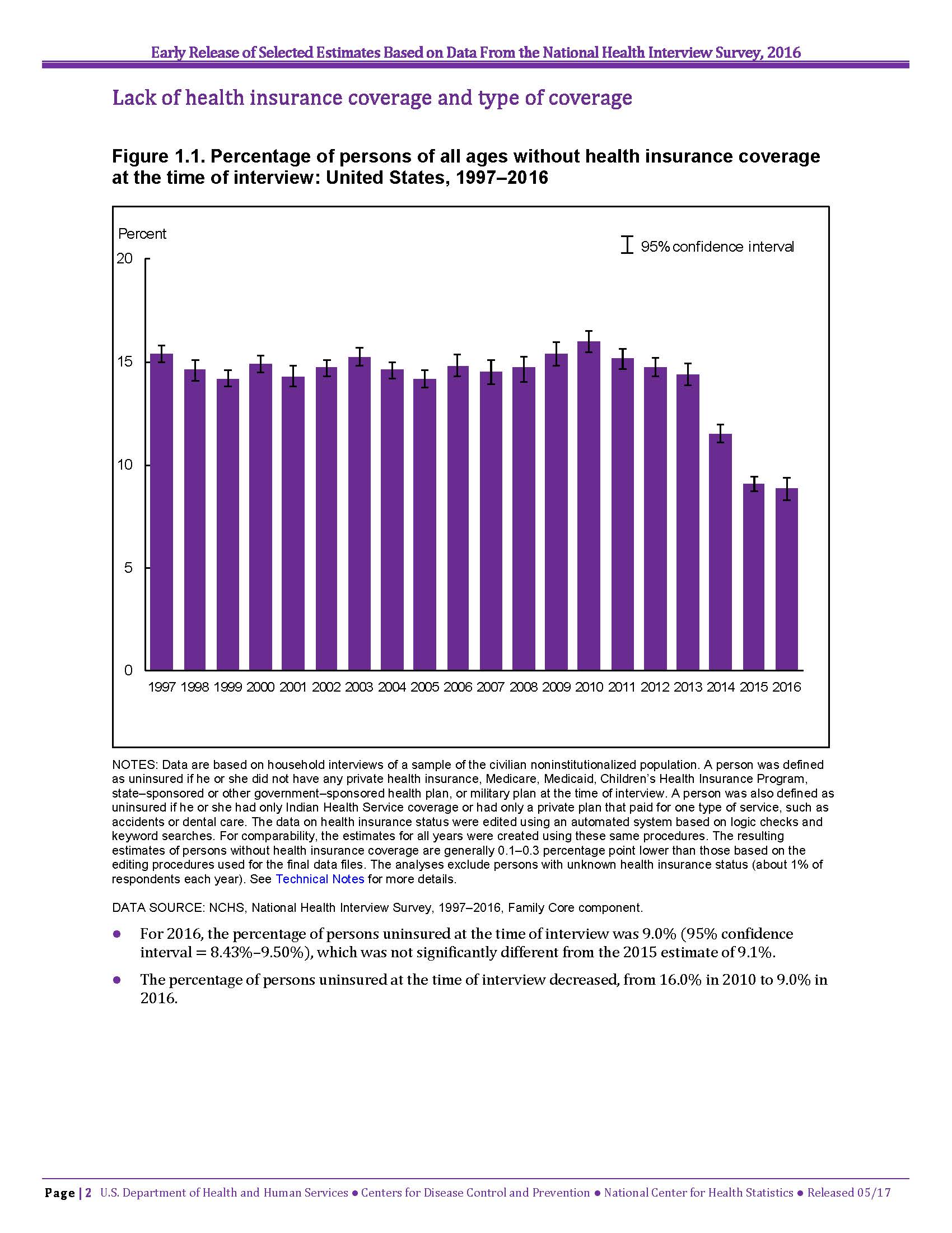 Figure for persons of all ages without health insurance coverage. Opens PDF in new tab.