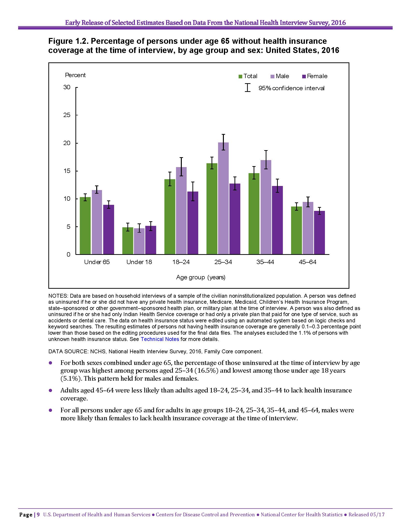 Figure for persons under age 65 without health insurance coverage. Opens PDF in new tab.